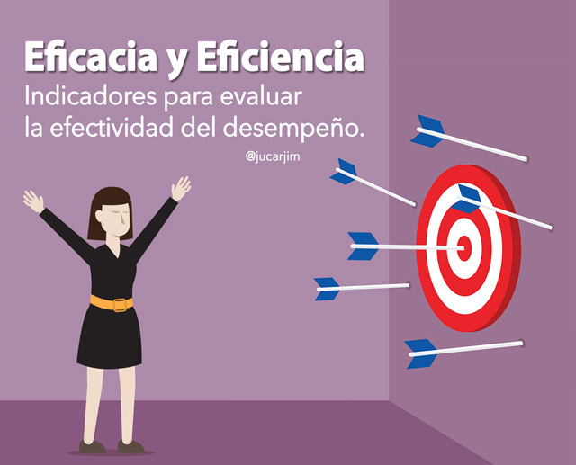 Aprovecha Bien Los Conceptos De Eficacia, Eficiencia Y Efectividad