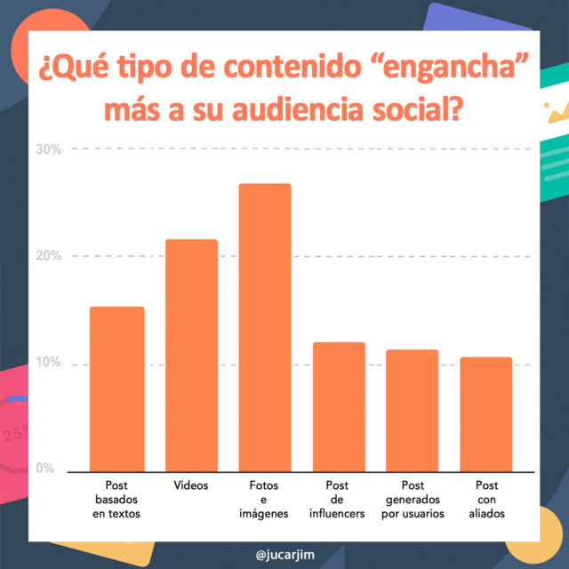 contenidos digitales con más engagement