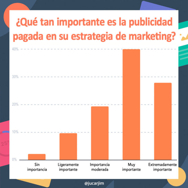 importancia de la publicidad digital