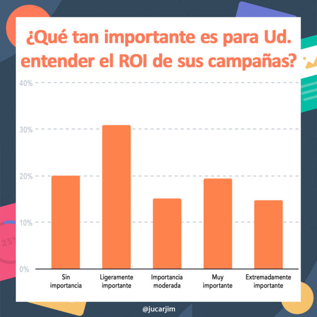 retorno de inversión del marketing digital